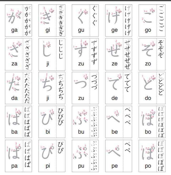 Bảng chữ cái Hiragana 2