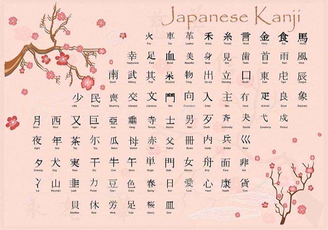 Bảng chữ cái Kanji tiếng Nhật