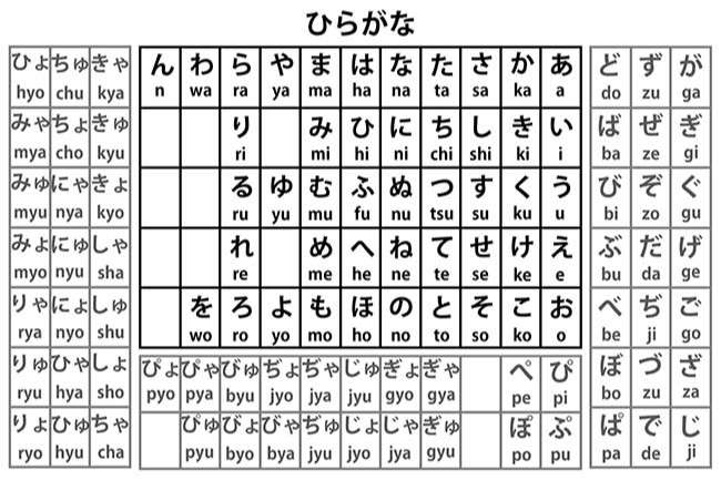 Bảng chữ cái Romaji tiếng Nhật