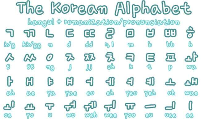 Học bảng chữ cái tiếng Hàn