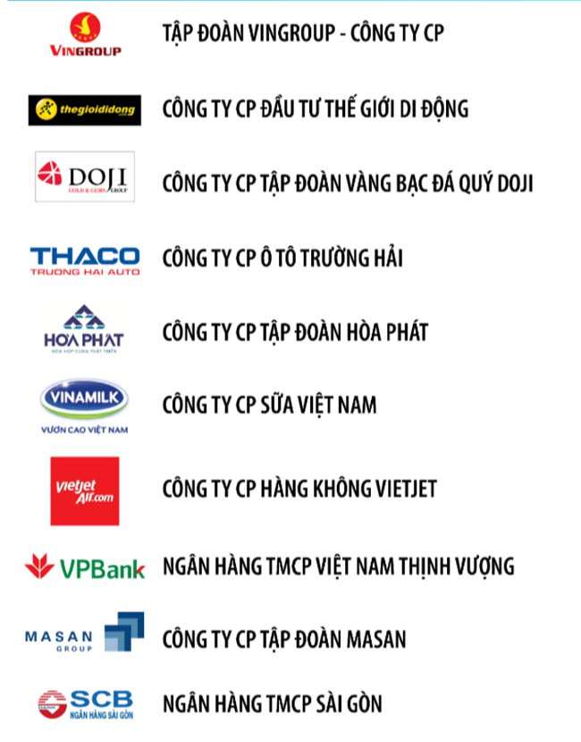 Top 10 Doanh nghiệp tư nhân lớn nhất Việt Nam năm 2021