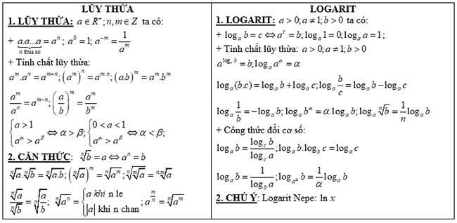 hàm số mũ và logarit