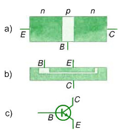 mô hình cấu trúc thực và ký hiệu của tranzito