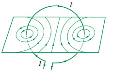 đường sức của dòng điện tròn