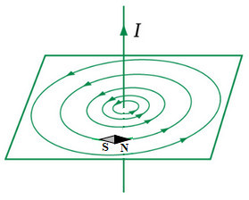 hình minh họa bài 7 trang 124 sgk vật lý 11