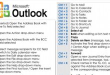 80 phím tắt hữu ích trong Microsoft Outlook