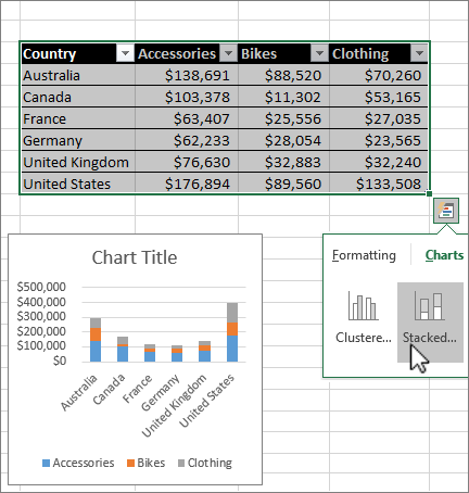 Tạo biểu đồ trong Excel