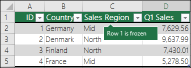 Cố định hàng đầu tiên trong Excel