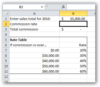 Rate Table mới trong bảng tính Excel
