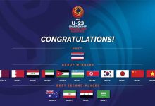 Lịch thi đấu U23 VN Châu Á 2020