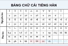 Bảng chữ cái tiếng Hàn dịch sang tiếng Việt chuẩn