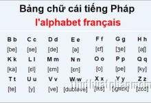 Bảng chữ cái tiếng Pháp chuẩn