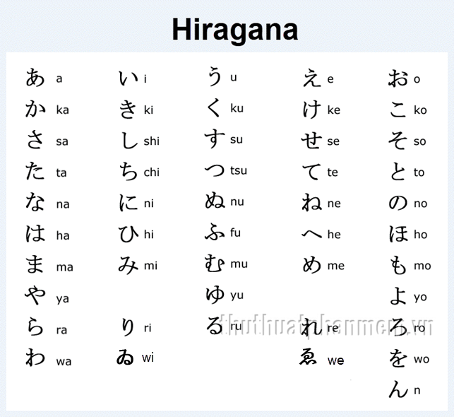 Bảng chữ cái Hiragana cơ bản