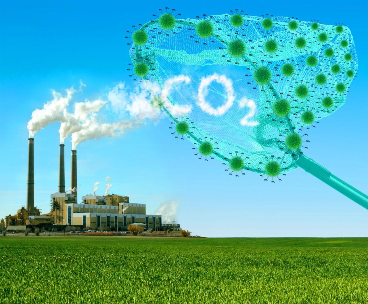 Khí CO2 là gì?
