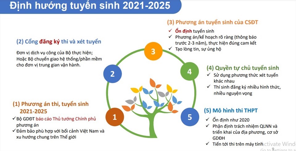 Đại học Quốc gia Hà Nội và trường top đầu lên phương án tuyển sinh năm 2021