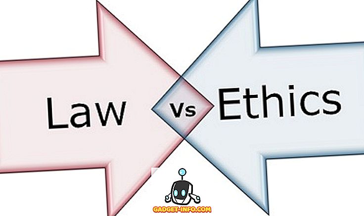 Sự khác biệt giữa Luật pháp và Đạo đức