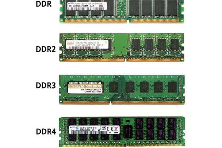 RAM là gì: Các loại RAM phổ biến trên laptop