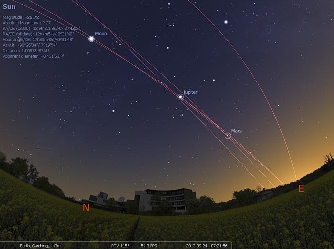 Vũ điệu của các hành tinh khi quan sát từ trụ sở ESO, gần Munich