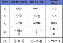 Công thức electron, công thức Lewis và công thức cấu tạo của một số phân tử