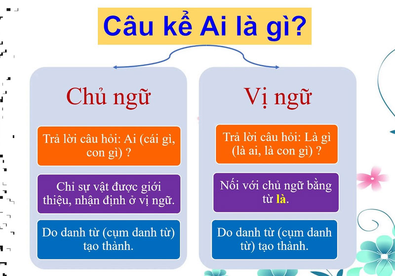 Phân biệt các loại câu trong tiếng Việt