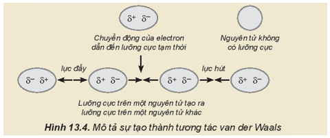 Tóm tắt lý thuyết Hóa học 10 Kết nối tri thức Bài 13