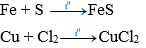 Hóa học 9 Bài 16: Tính chất hóa học của kim loại hay, chi tiết - Lý thuyết Hóa học 9