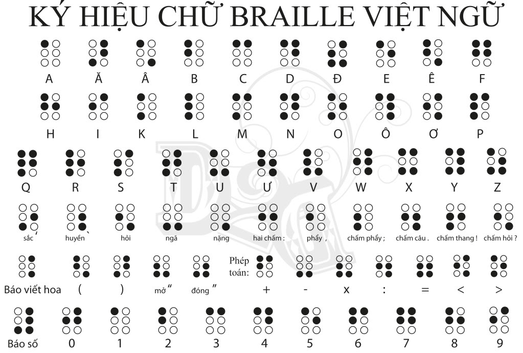 Chữ Braille tại Việt Nam