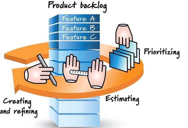 Product backlog là gì?