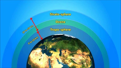 Tầng ozon là gì?