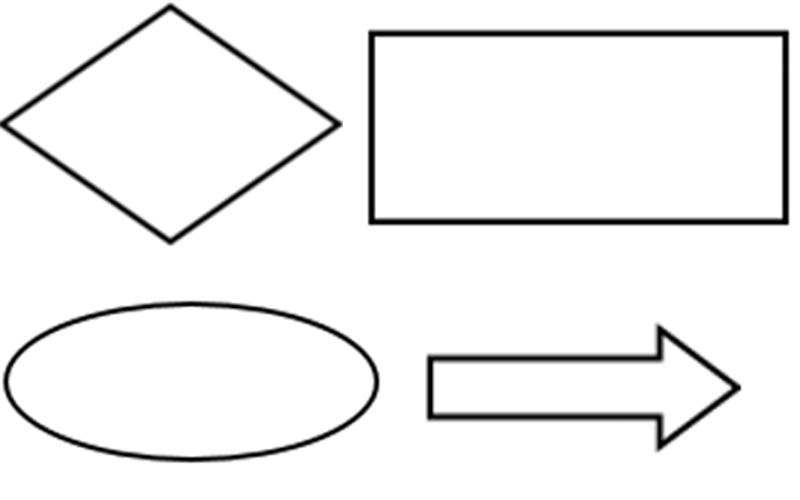 Các ký hiệu được sử dụng trong sơ đồ khối