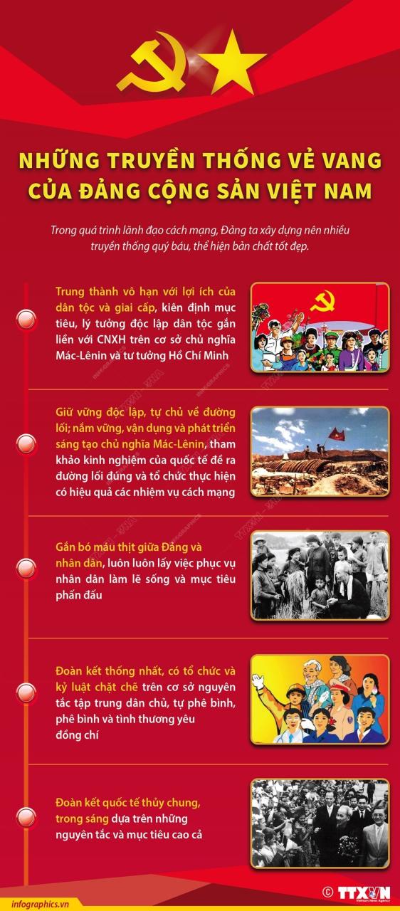 Phân tích những truyền thống vẻ vang của Đảng Cộng sản Việt Nam